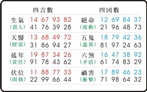 五鬼 數字|易經數字 《五鬼》的人格特質 